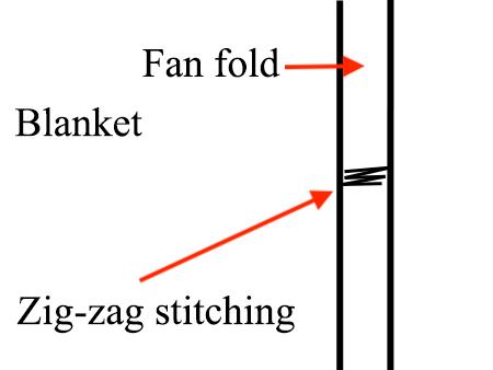 Fan fold stitching example